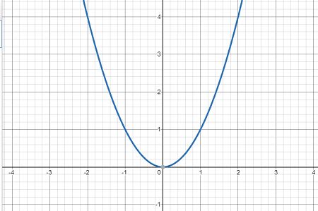 Below is the graph of y=f(x) graph y=.